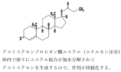 88回薬剤師国家試験問171　医薬品とその消化管吸収改善を目的としたプロドラッグ